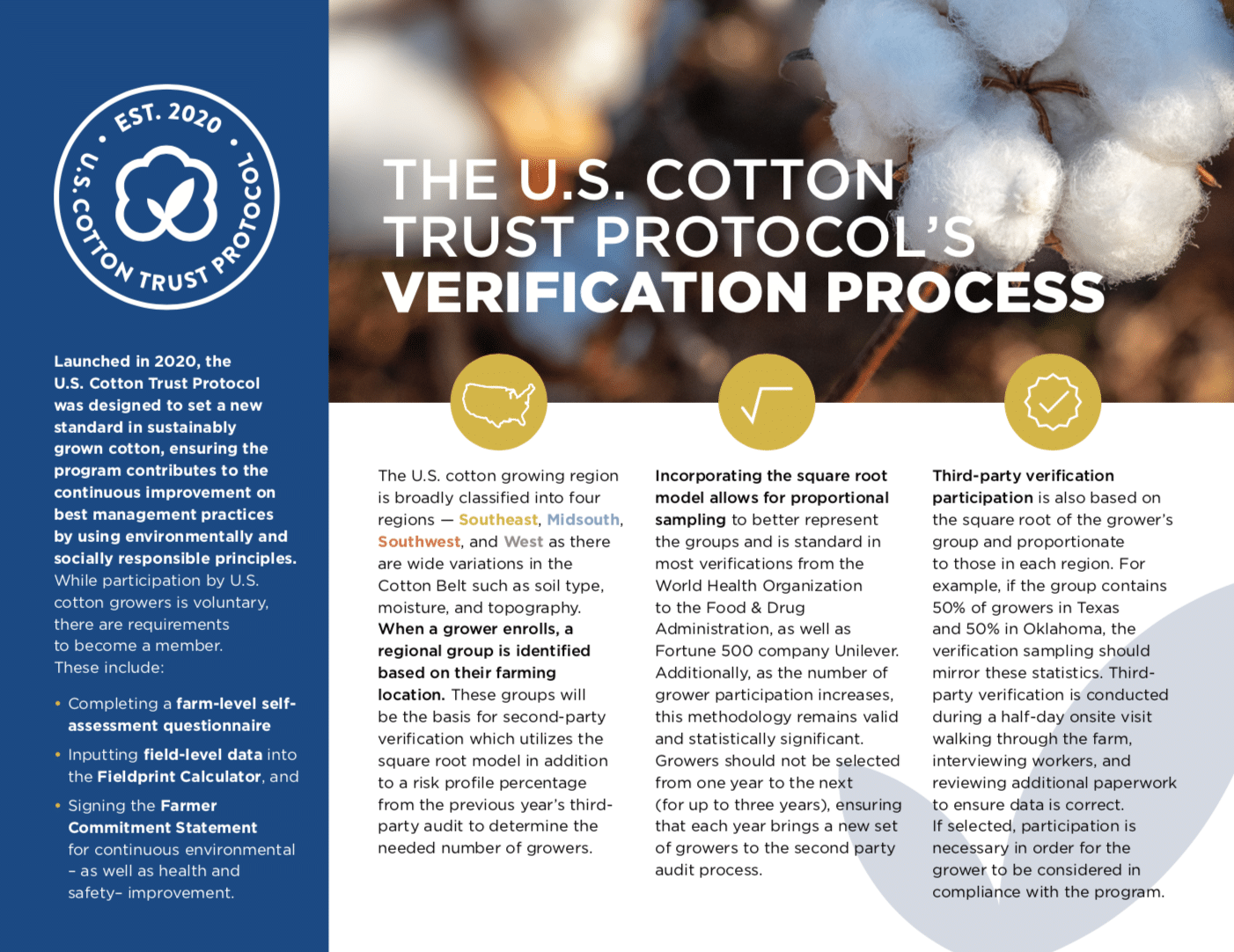 Climate Smart Cotton Program - Trust US Cotton Protocol